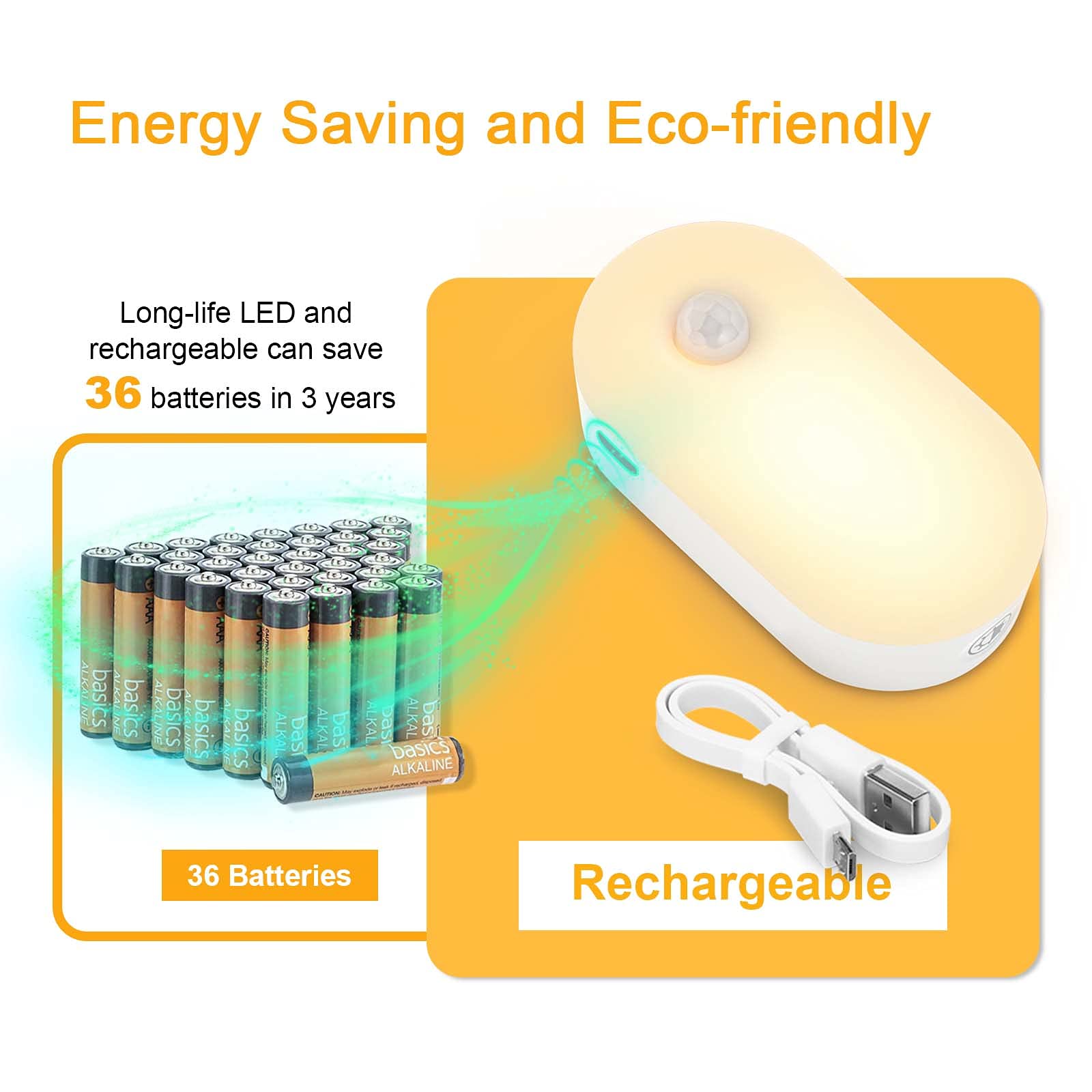 Rechargeable Battery Night Light with Motion Senso